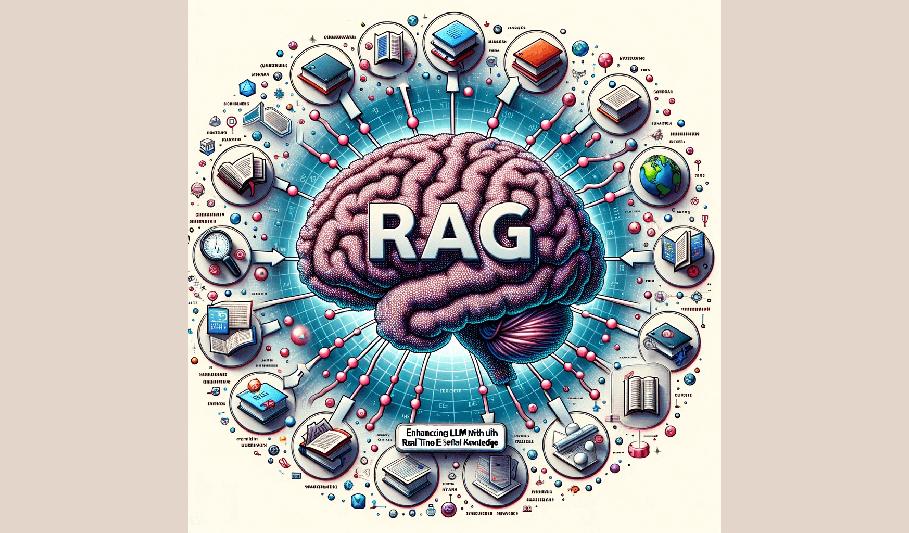 Deep Learning Ai Rag What are the innovations and advancements in the architecture of RAG 2. ...