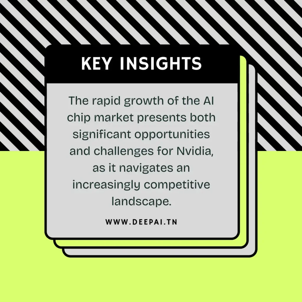 Industry and Market Trends Impacting Nvidia