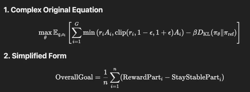 Objective Function (Original vs Simplified) (Created by. DeepAI)