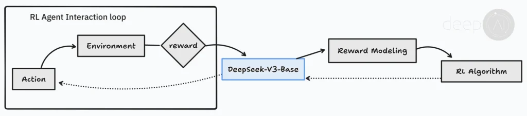 V3 as an agent workflow