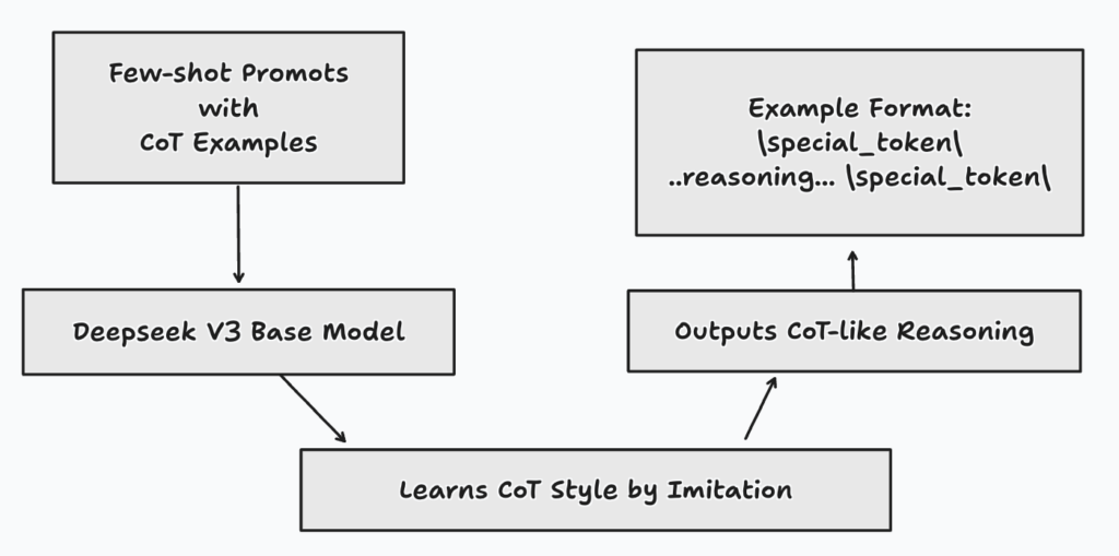 Example based learning 